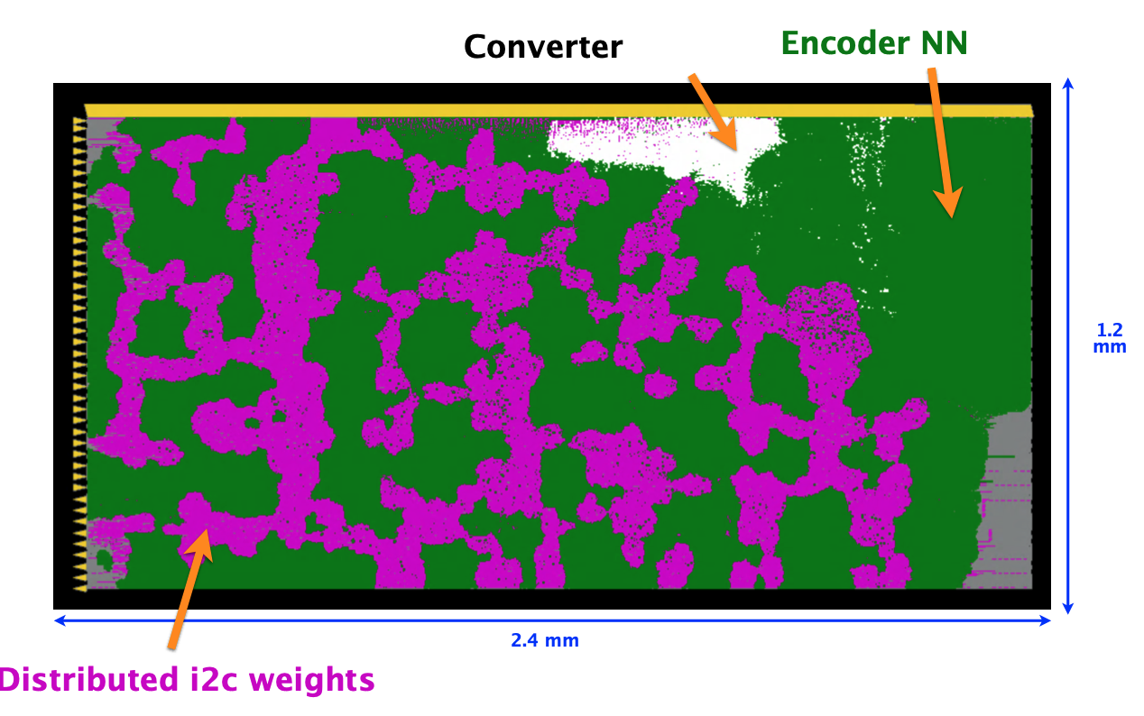 Annotated physical layout of the ECONAI-CMS chip